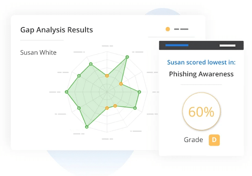 An image demonstrating usecure's platform.