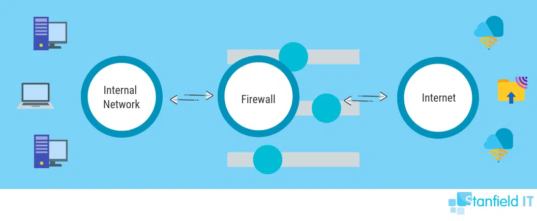 what is a firewall