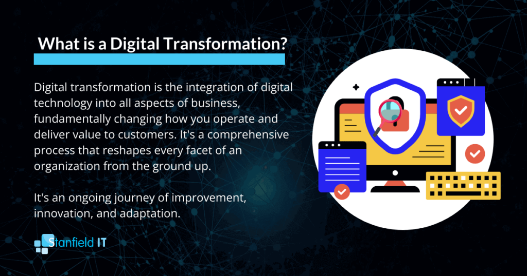 Ultimate Digital Transformation Guide for Small-to-Medium Businesses