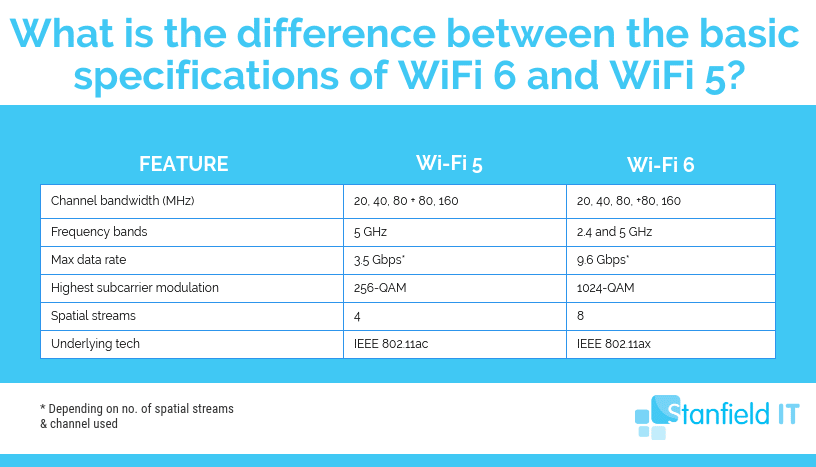 wifi 6 specs