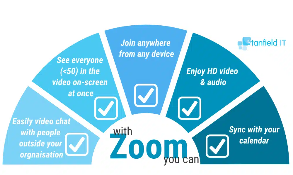 zoom benefits